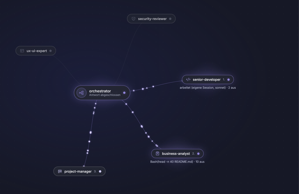 Graph der laufenden Sitzung mit Orchestrator und fünf Rollenknoten
