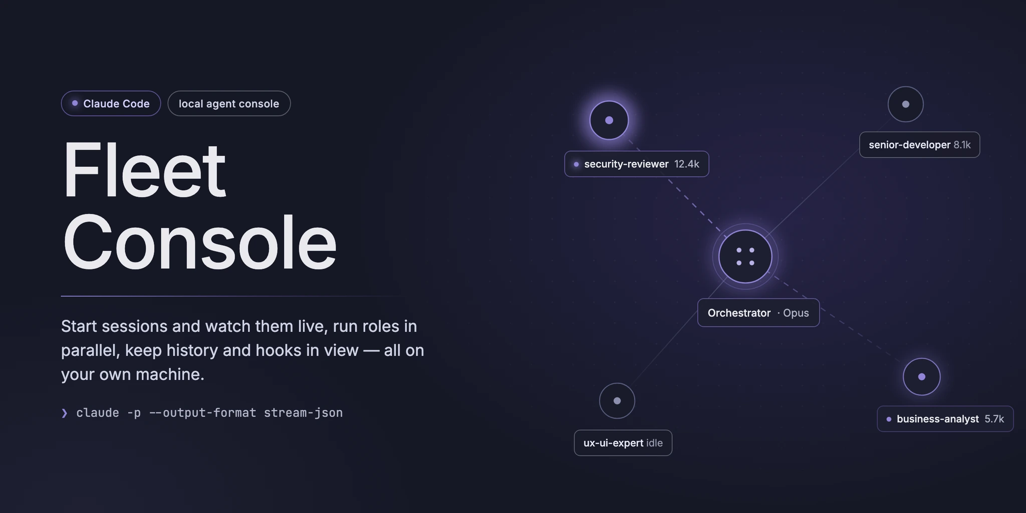 Fleet Console: der Orchestrator in der Mitte, die Rollen als eigene Knoten drumherum
